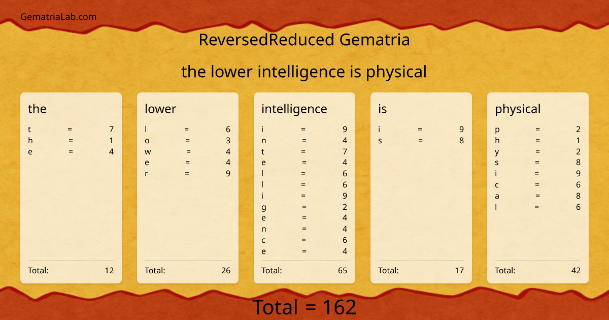 the lower intelligence is physical in reversedReduced Gematria